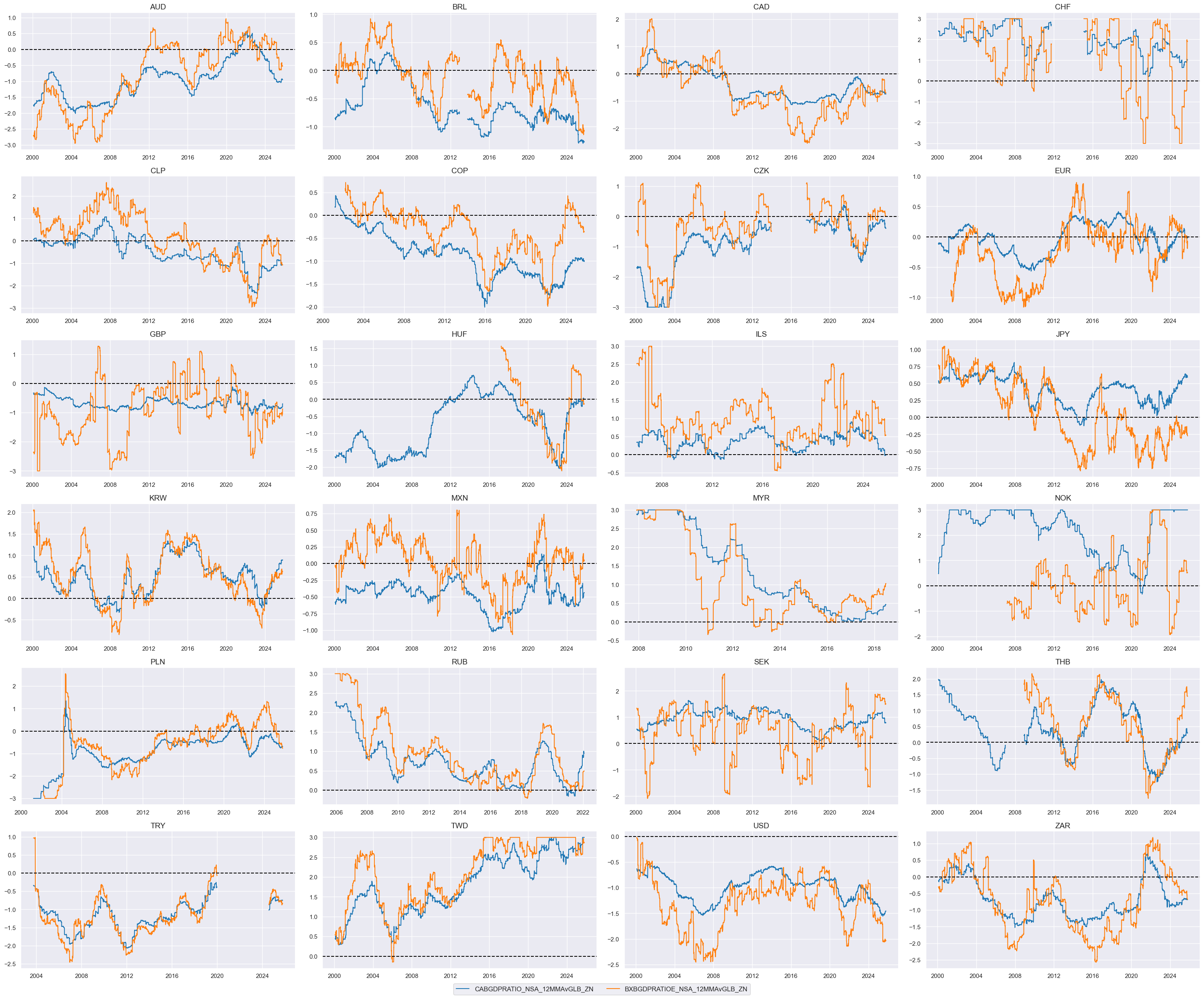 https://macrosynergy.com/notebooks.build/trading-factors/cross-country-rates-relative-value-with-macro-factors/_images/ccf5c6d0f51b3c0b8791ec484d8f03e557bf02e5a6637faf4979f72879389f25.png