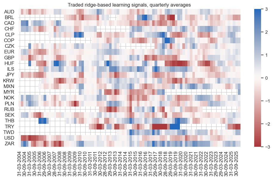 https://macrosynergy.com/notebooks.build/trading-factors/cross-country-rates-relative-value-with-macro-factors/_images/d1313eb343b5861cc6f91313dfcc152f29730b64f64f5c2f4e24200ca6c888cc.png