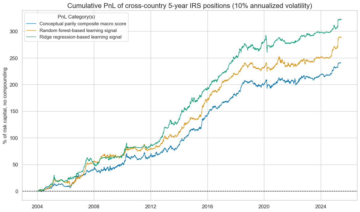 https://macrosynergy.com/notebooks.build/trading-factors/cross-country-rates-relative-value-with-macro-factors/_images/d1af7603018bb8b884e25a59e7a512ba6b1950a4281093fdd5f61cfed835d310.png