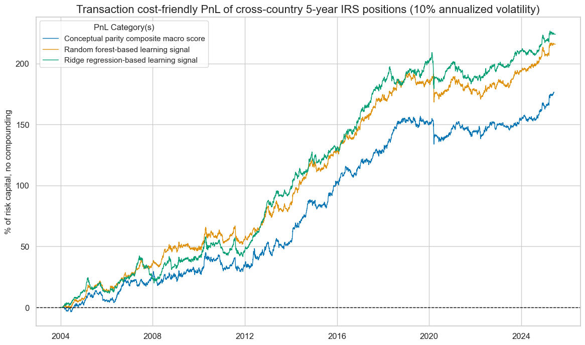 https://macrosynergy.com/notebooks.build/trading-factors/cross-country-rates-relative-value-with-macro-factors/_images/d2a2f8ba05d15a8232945ef8499b14629ef32ad790ec3545649286c2ab94163a.png
