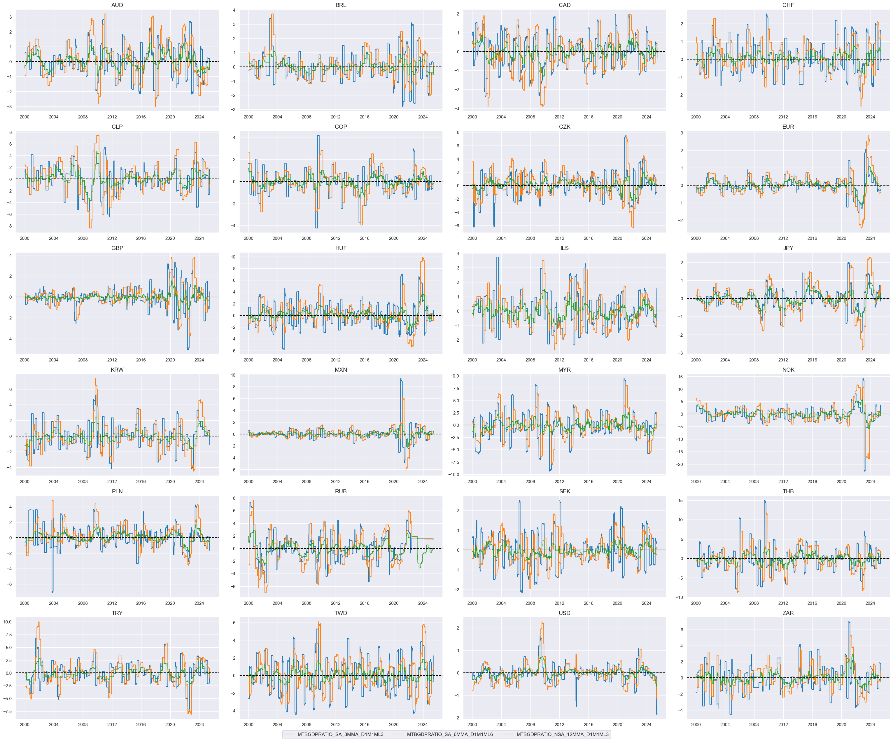 https://macrosynergy.com/notebooks.build/trading-factors/cross-country-rates-relative-value-with-macro-factors/_images/d33bfd0d40a5c5f256828b0a9860b6e78987bbbe2239239876bce0c7f16bfa11.png