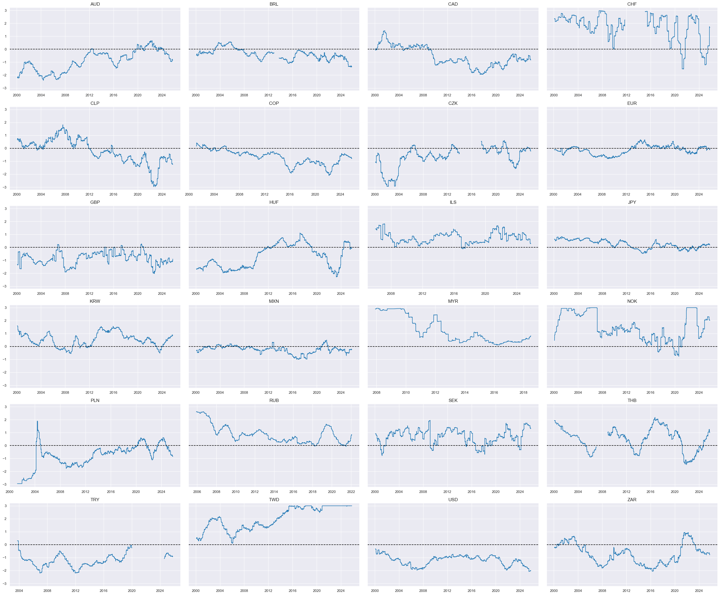 https://macrosynergy.com/notebooks.build/trading-factors/cross-country-rates-relative-value-with-macro-factors/_images/d41eba24295879e87ce734dbee994394116c7e580d83573071b3fc6824e5ead8.png