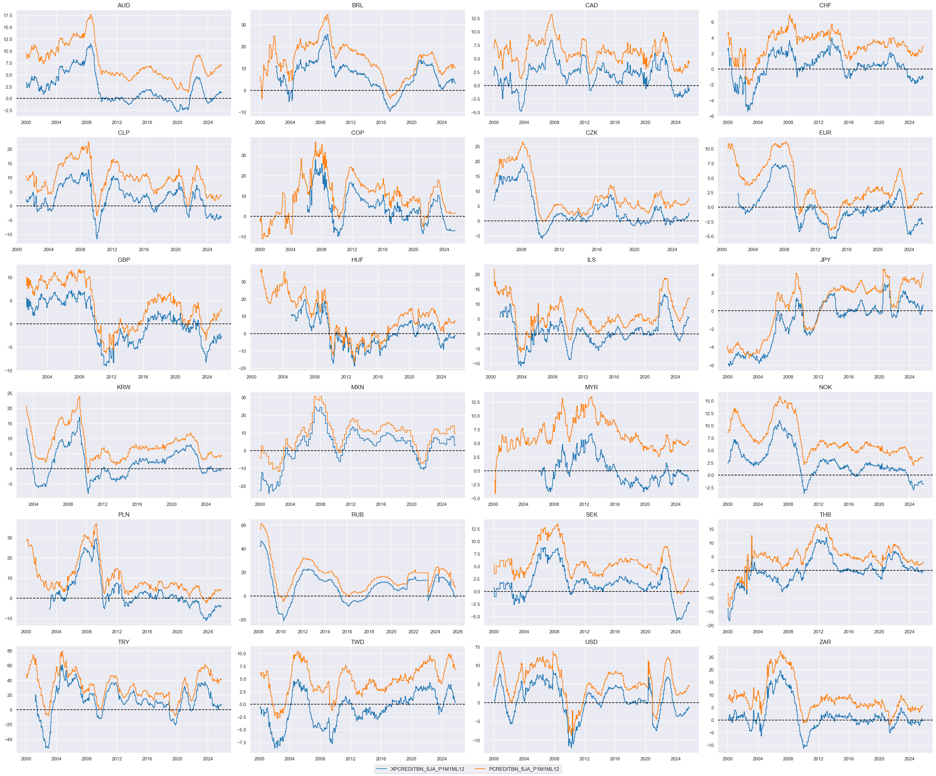 https://macrosynergy.com/notebooks.build/trading-factors/cross-country-rates-relative-value-with-macro-factors/_images/d434dca0af4574b945bcc163580e4770e0a112250a1945b58f0378e4de8c48f0.png