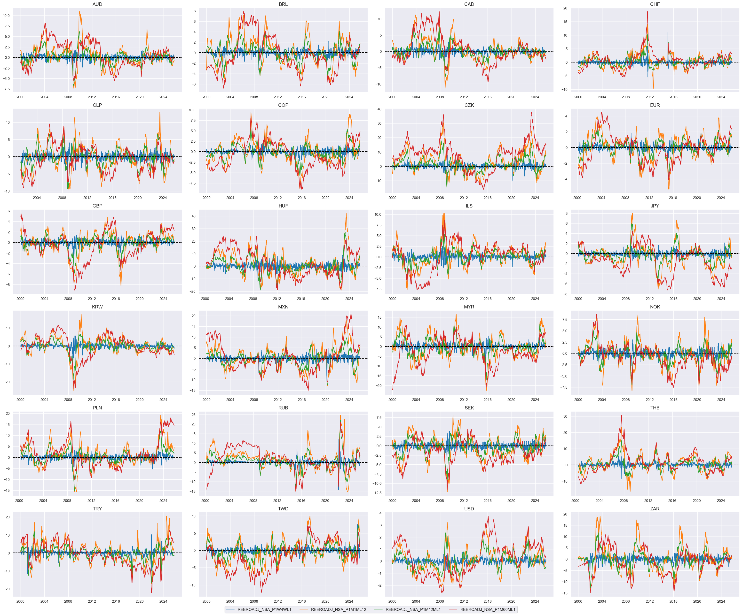 https://macrosynergy.com/notebooks.build/trading-factors/cross-country-rates-relative-value-with-macro-factors/_images/d54def8a924d92ec153972c77a61e993d5a034535db5bd2deaf45f2e455fe110.png