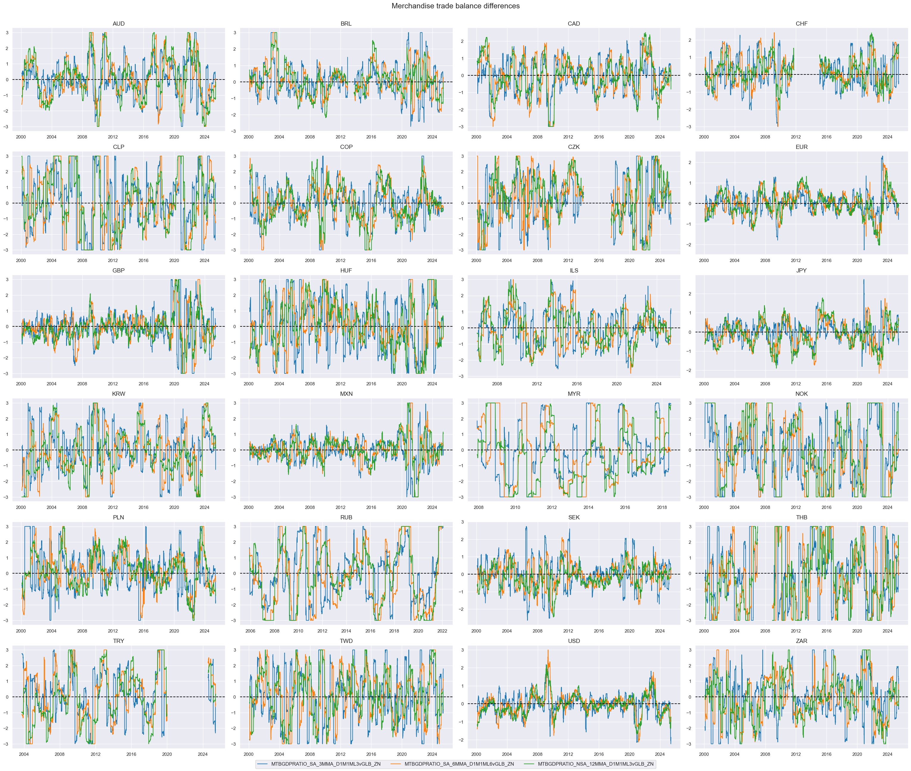 https://macrosynergy.com/notebooks.build/trading-factors/cross-country-rates-relative-value-with-macro-factors/_images/d589278355479211772412c814f08e5b6e94dd9c37e26330d4b4674261399807.png
