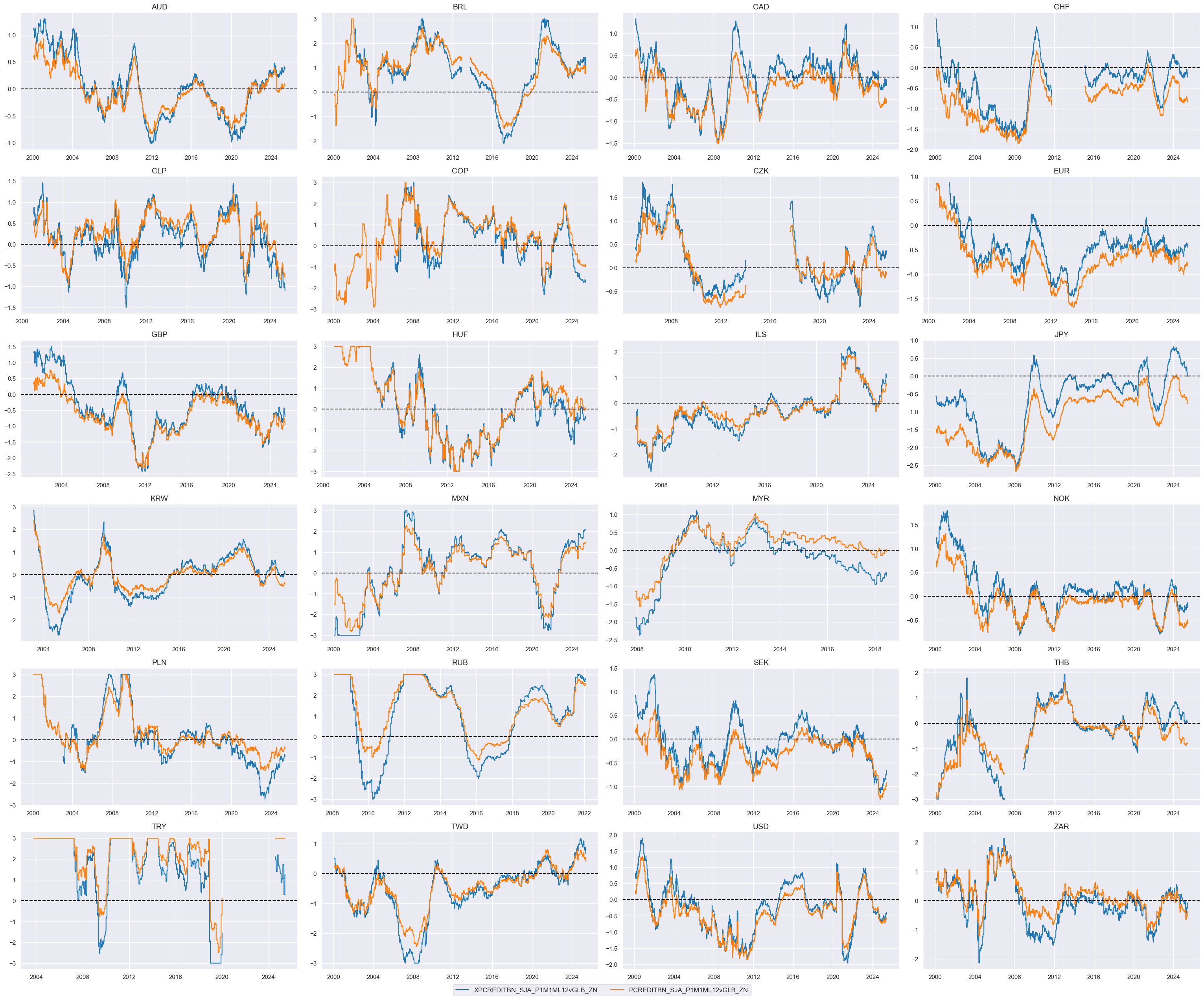 https://macrosynergy.com/notebooks.build/trading-factors/cross-country-rates-relative-value-with-macro-factors/_images/d9efcb87a74137ad2e69e8fa4cee684cb8848dd034e1abb94f0c5ae036406787.png