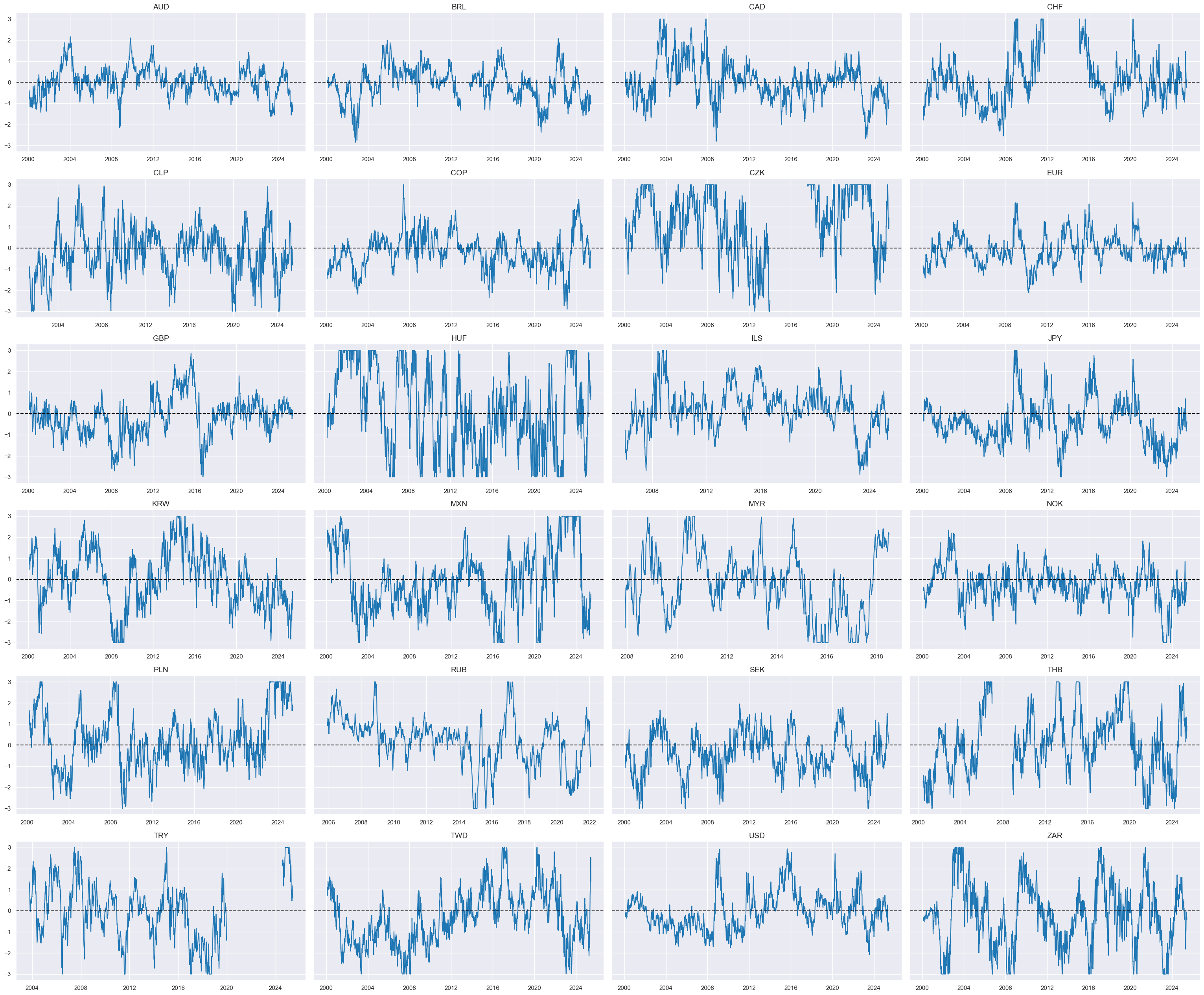https://macrosynergy.com/notebooks.build/trading-factors/cross-country-rates-relative-value-with-macro-factors/_images/dbe714f2914e0a069746ed83de035a1eeb0897085ab60d8960e248501feb642a.png