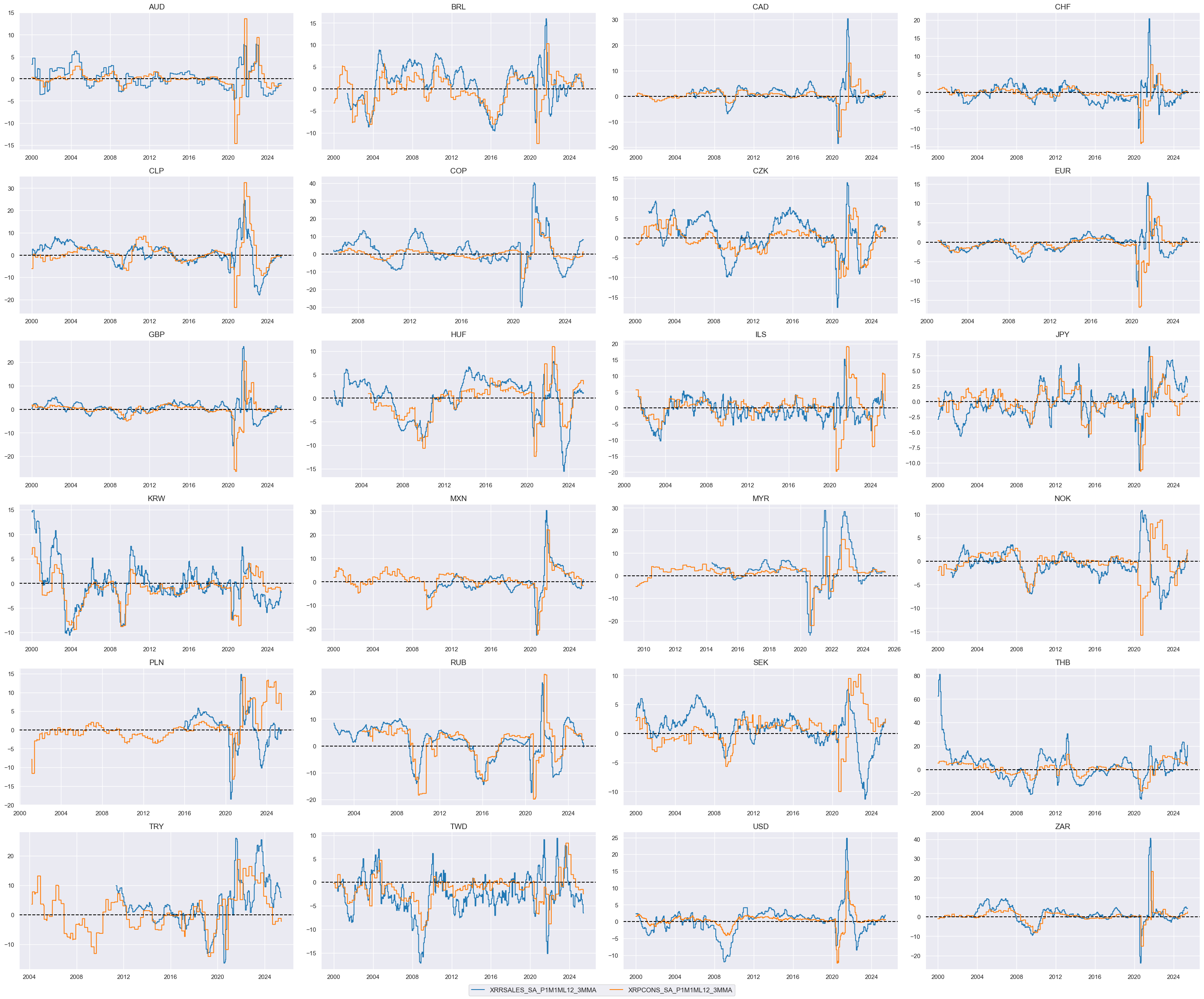 https://macrosynergy.com/notebooks.build/trading-factors/cross-country-rates-relative-value-with-macro-factors/_images/dd976fd4e76575c0fe7b1d45a60fc1a70296d70eef9f3a19ba3c425e15a52f4d.png
