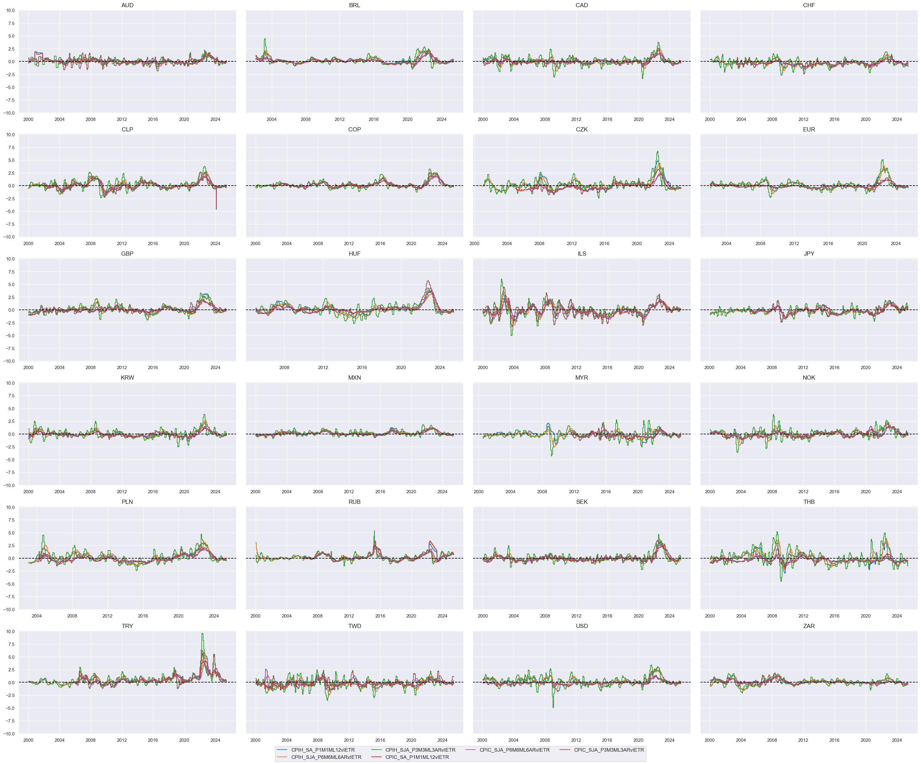 https://macrosynergy.com/notebooks.build/trading-factors/cross-country-rates-relative-value-with-macro-factors/_images/e01a93fe43a7178916150cf5850a395f707348ac3042abcc945b4526e60783eb.png