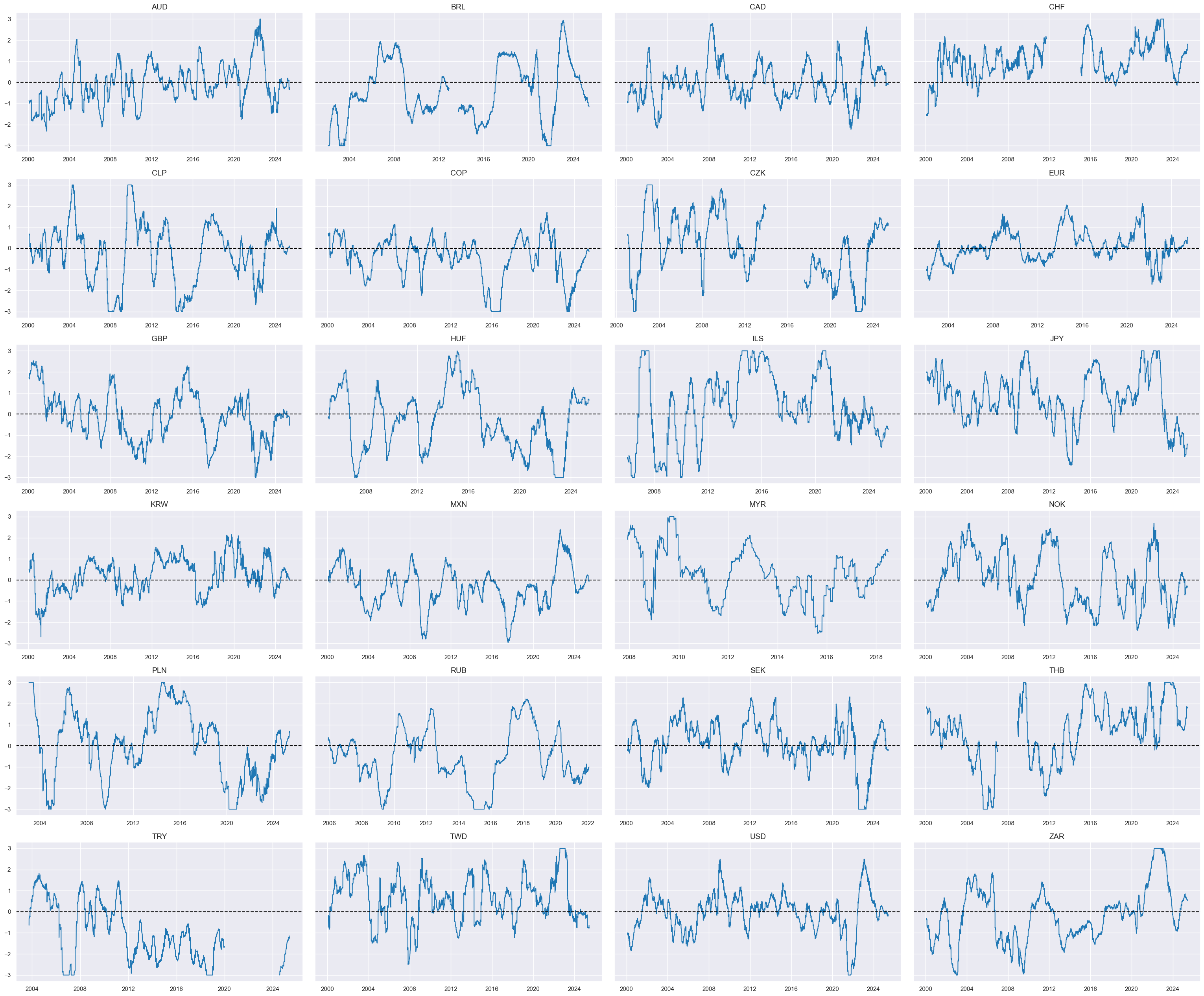 https://macrosynergy.com/notebooks.build/trading-factors/cross-country-rates-relative-value-with-macro-factors/_images/e152faaaeca95388f521fb438c744f9577cd46f85c93089c63bcdfb736aa132c.png