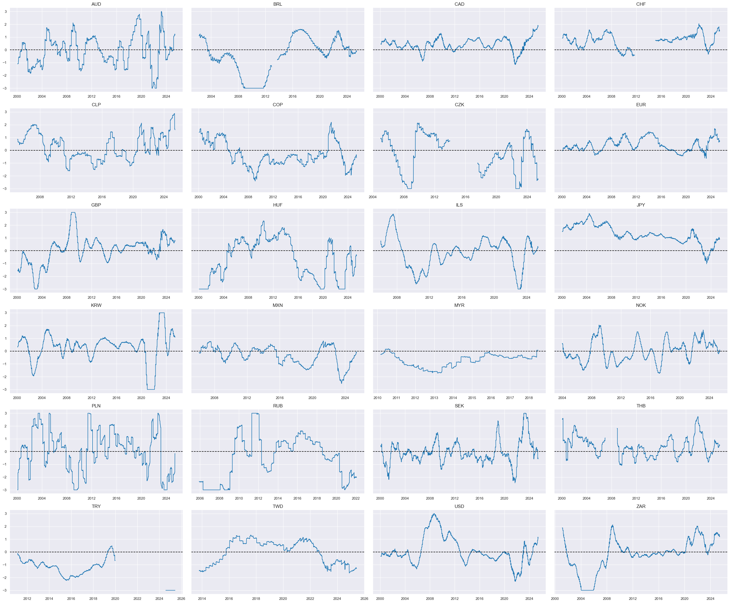 https://macrosynergy.com/notebooks.build/trading-factors/cross-country-rates-relative-value-with-macro-factors/_images/e24328aff79308aeb1ff17914ea01f9f1f66d94ca02a14ee833f775a39651e36.png