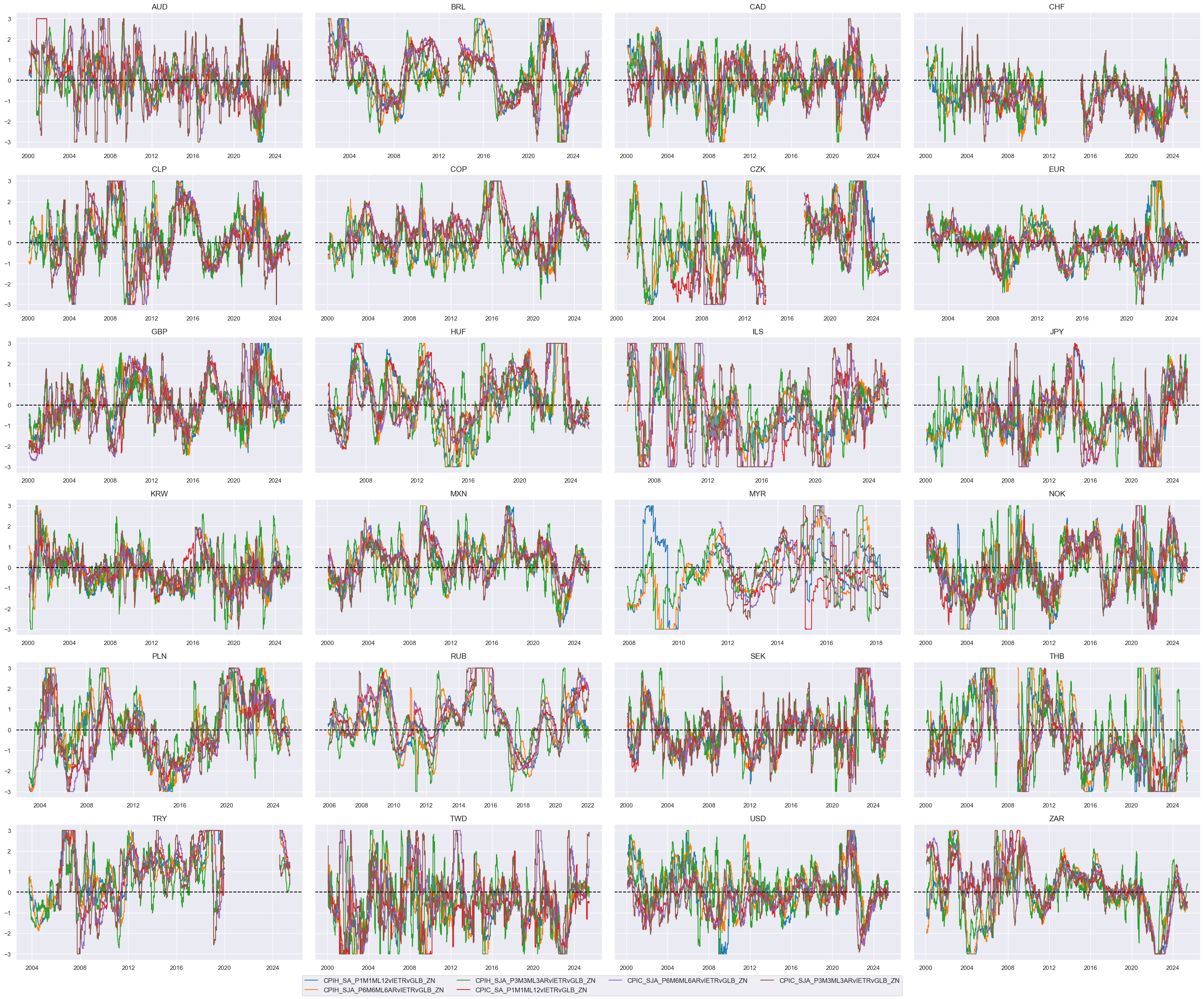 https://macrosynergy.com/notebooks.build/trading-factors/cross-country-rates-relative-value-with-macro-factors/_images/e670452ab2b0f9e1884ed1b5c6b7f292dfd9b1313bc07a5715f287e9681903f4.png