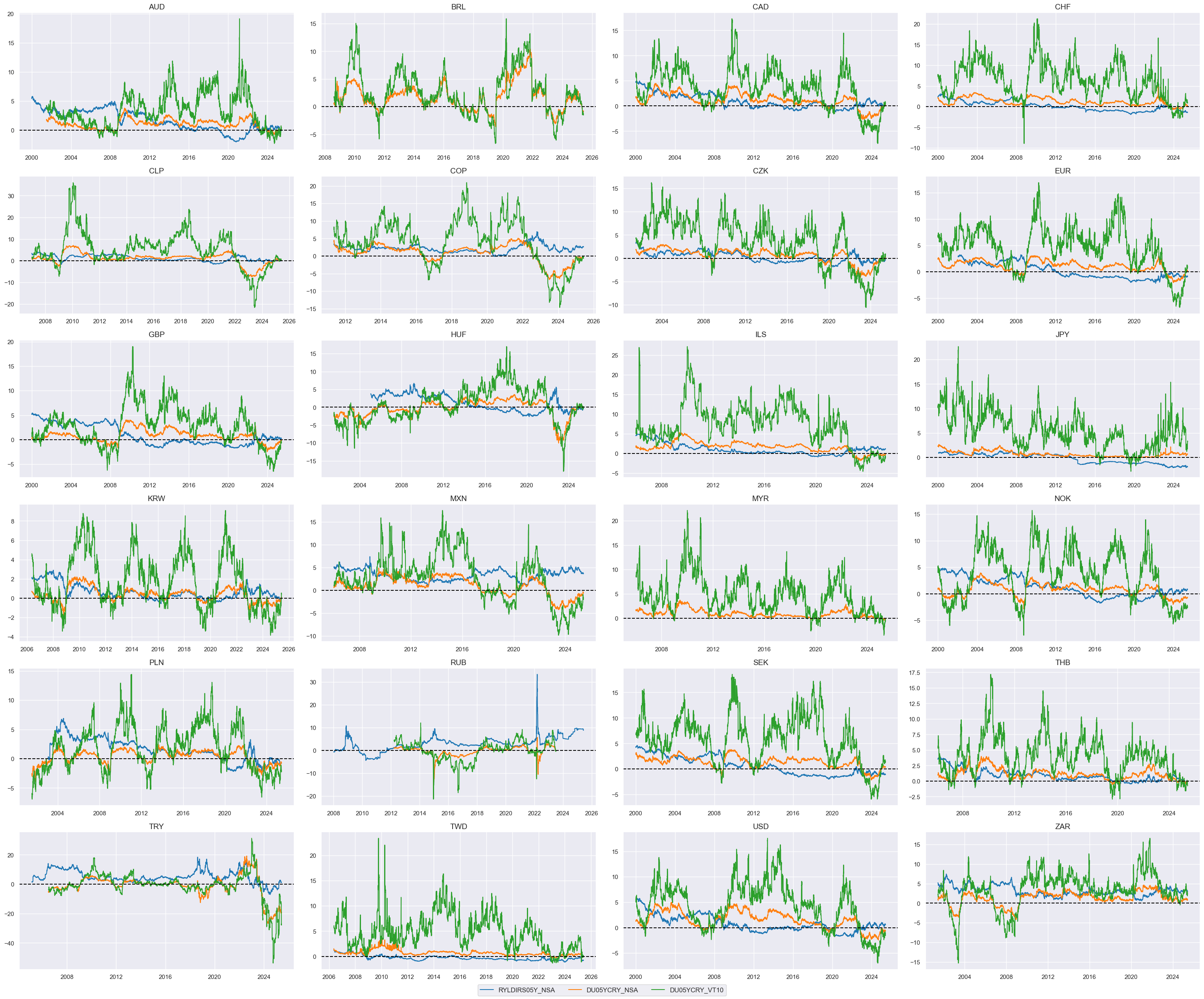 https://macrosynergy.com/notebooks.build/trading-factors/cross-country-rates-relative-value-with-macro-factors/_images/e9776c3a489d9cc1e9cb97f11afea3db50fb251810b75b9f607d7bba3cfb68c6.png