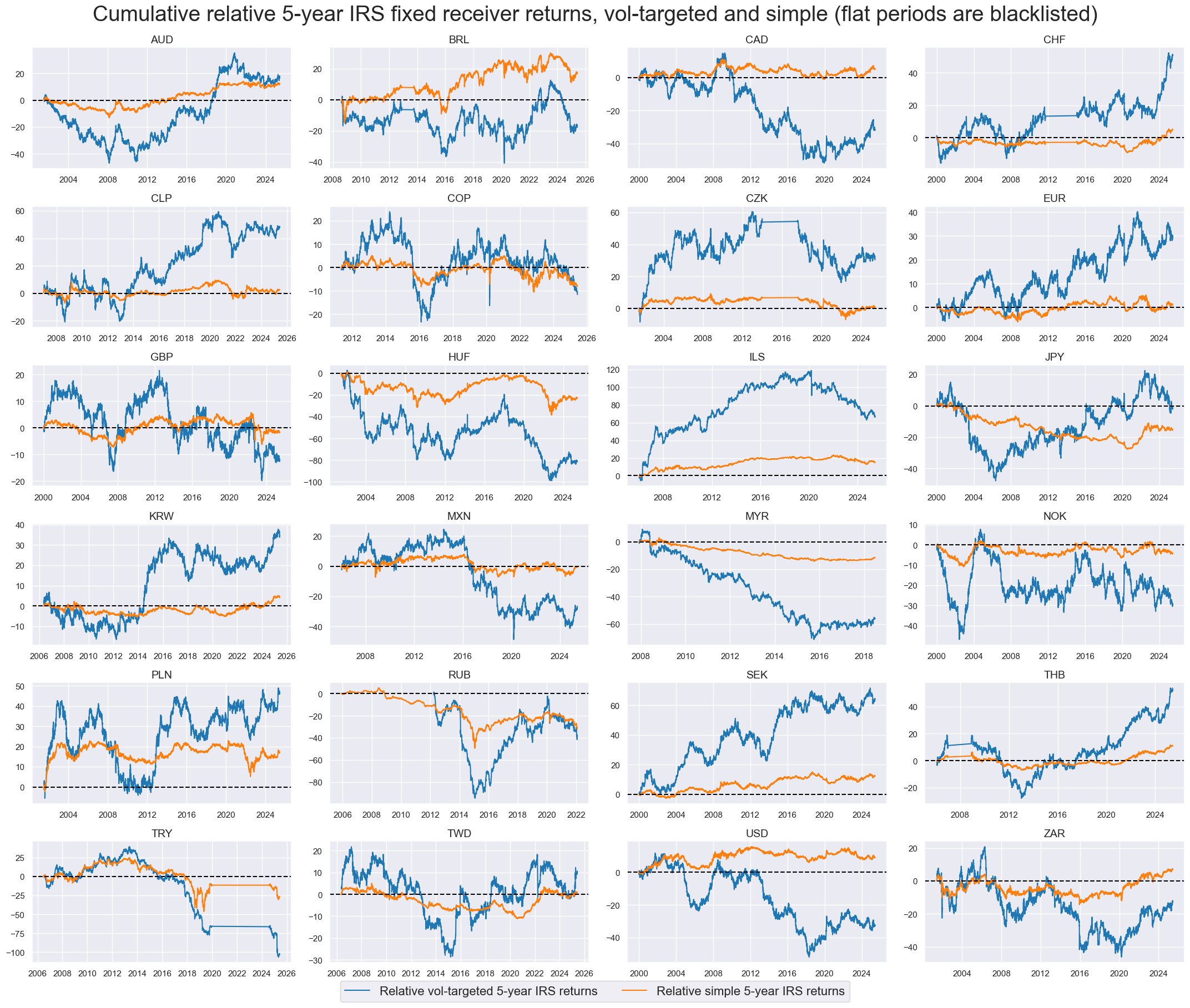 https://macrosynergy.com/notebooks.build/trading-factors/cross-country-rates-relative-value-with-macro-factors/_images/ebf42dc265b2adb97a98fd4948fb2eb83db75484632620fa99b7428eb3ecca8a.png
