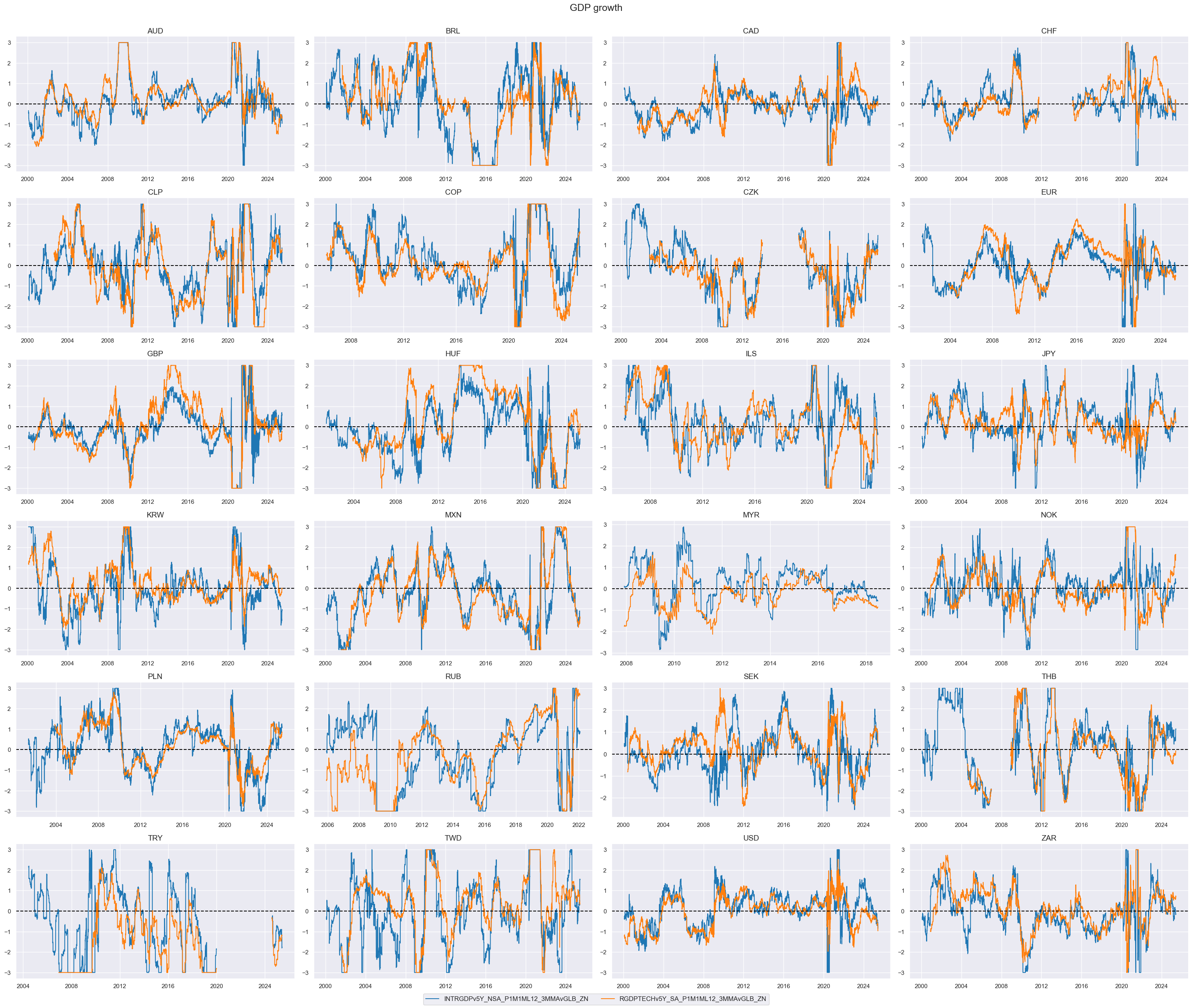 https://macrosynergy.com/notebooks.build/trading-factors/cross-country-rates-relative-value-with-macro-factors/_images/ef7764b5bd319d58052cc3dc69d7bb2de176735c461889fcf7fc38a83d72a48f.png