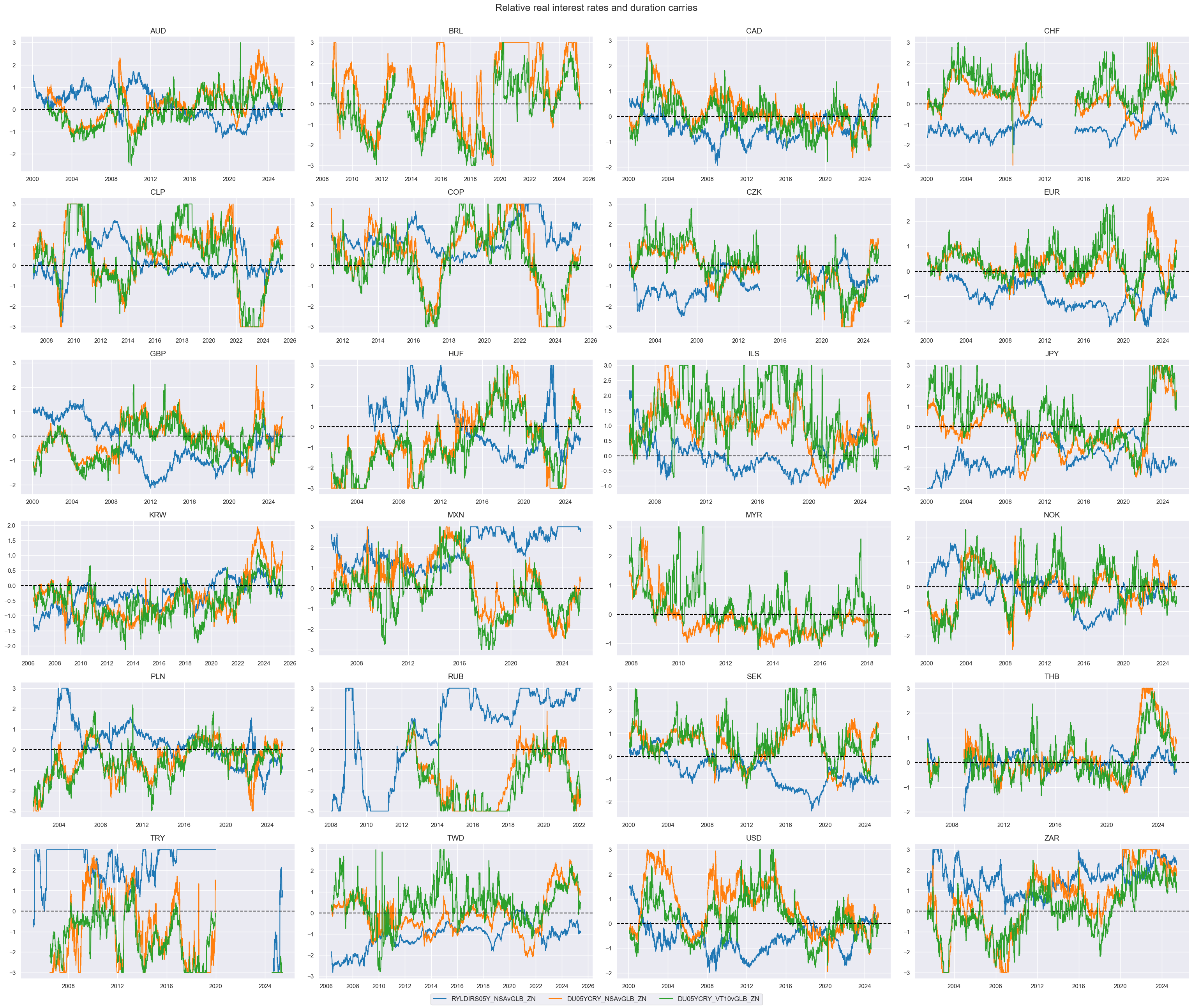 https://macrosynergy.com/notebooks.build/trading-factors/cross-country-rates-relative-value-with-macro-factors/_images/f25c69145a53bf40e8d4d6c08a85da6a4ae9b026e5f226505a9b39f759850d0a.png