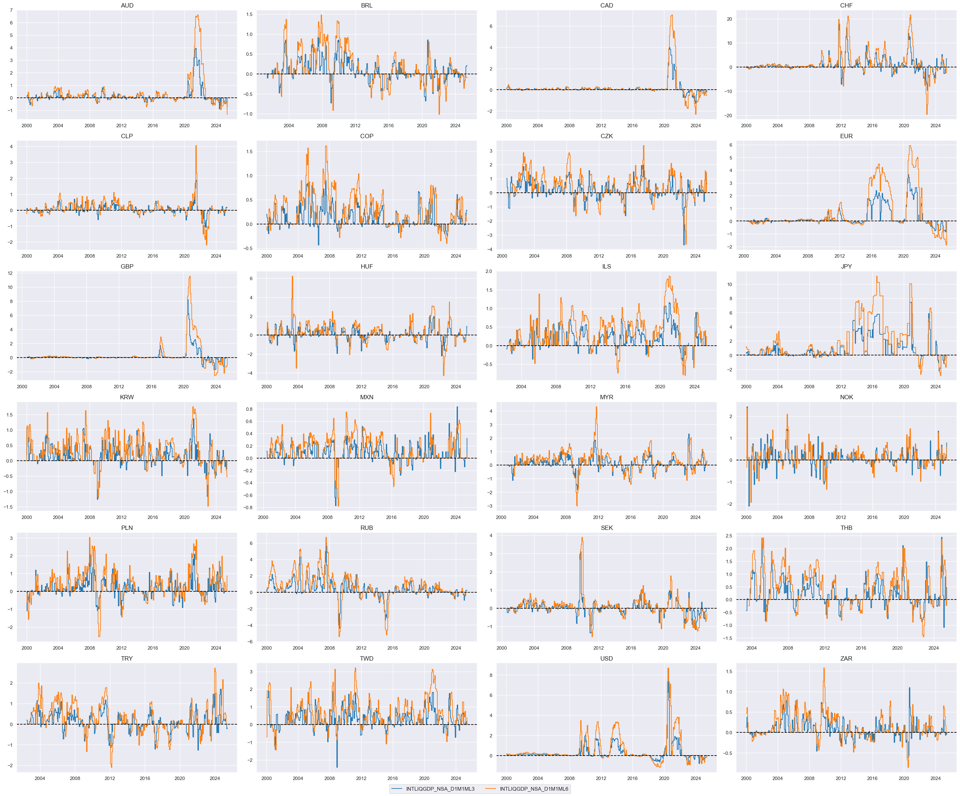 https://macrosynergy.com/notebooks.build/trading-factors/cross-country-rates-relative-value-with-macro-factors/_images/f4517de8d8ef40ff8b0b35cbecbbf849f0cf77eb077fa9b47be5d344229017c5.png