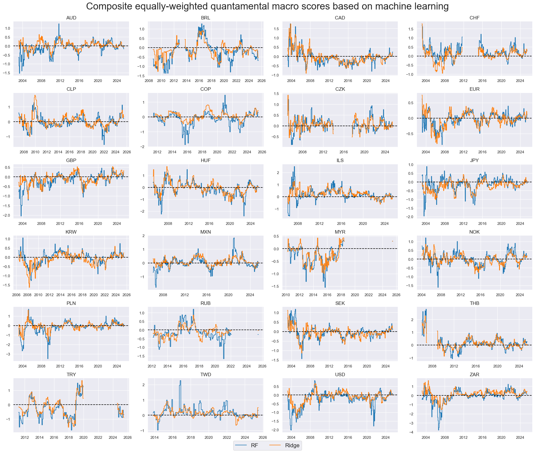 https://macrosynergy.com/notebooks.build/trading-factors/cross-country-rates-relative-value-with-macro-factors/_images/fa620376aee2f97a163b72d3ca986db4fe3862be9c6f4ae140fec8dc8b82ca7e.png