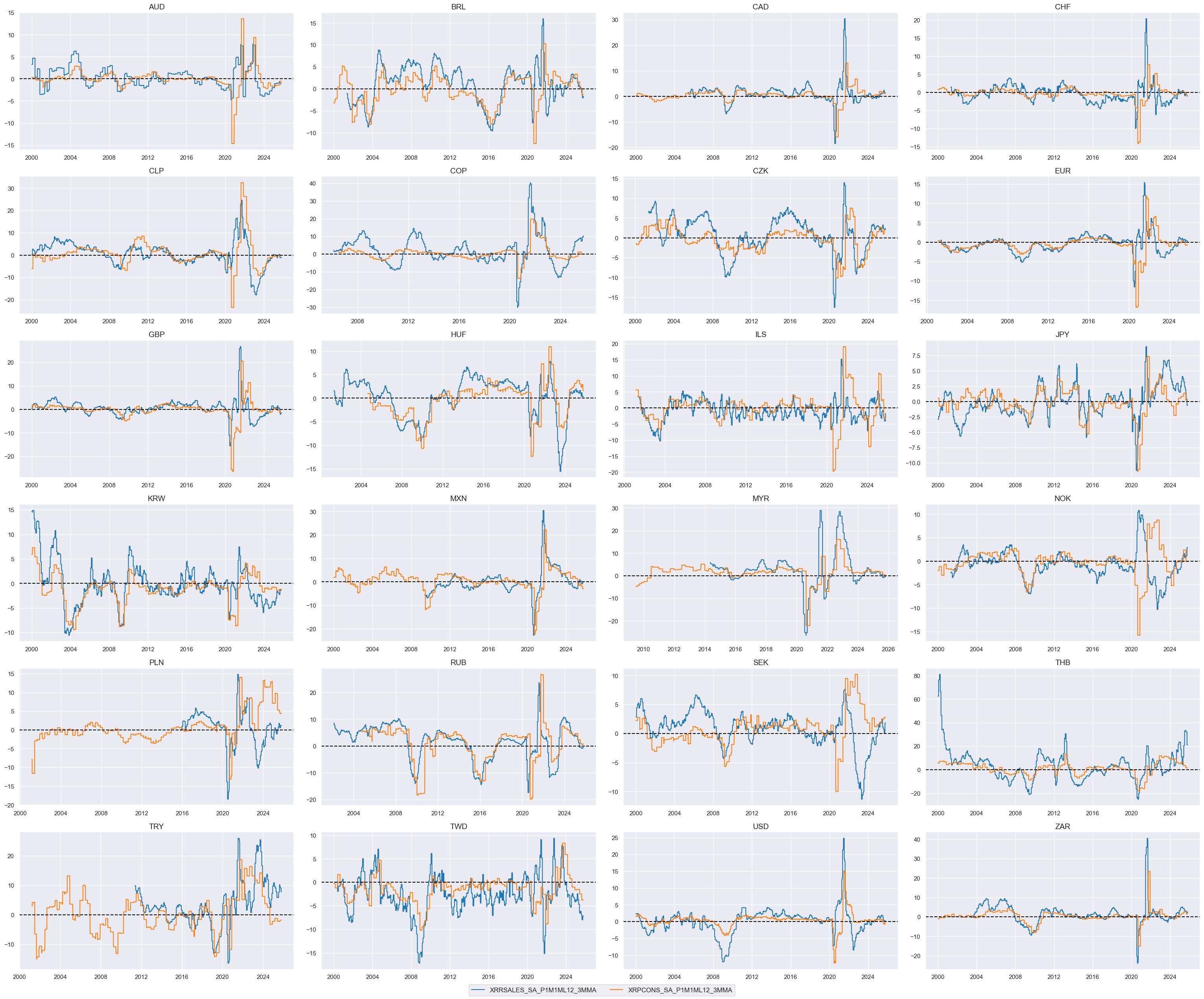 https://macrosynergy.com/notebooks.build/trading-factors/cross-country-rates-relative-value-with-macro-factors/_images/fde98a34f1b2bf52ded0cec6b8bf57dc9cbca16d291da1903b677100fb0712f8.png