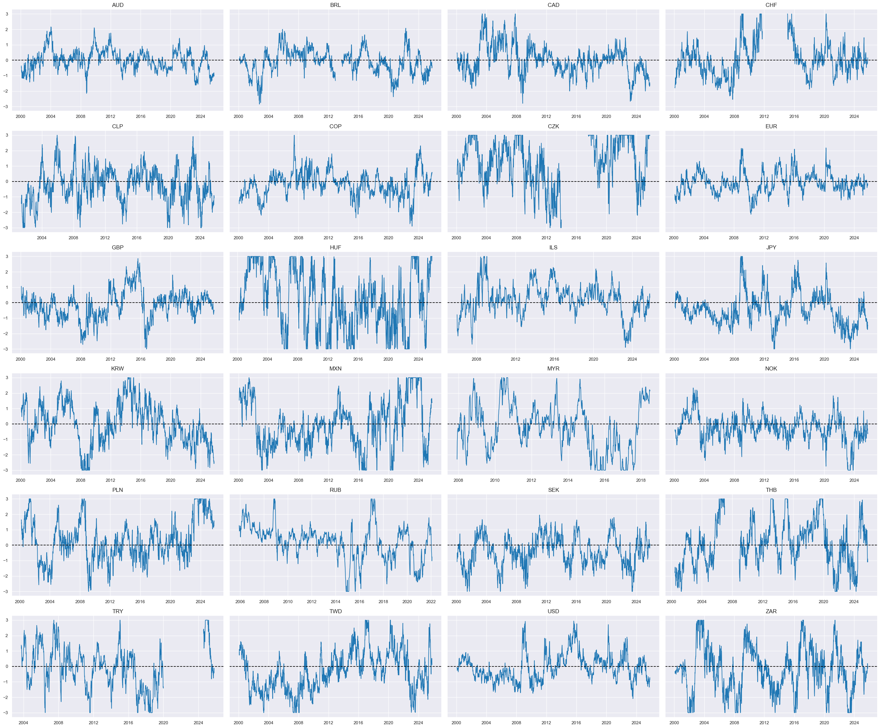 https://macrosynergy.com/notebooks.build/trading-factors/cross-country-rates-relative-value-with-macro-factors/_images/fdea71327cf41589046991b68b5eeda446aa5e35ef704af2f4e66fc0e11abdca.png