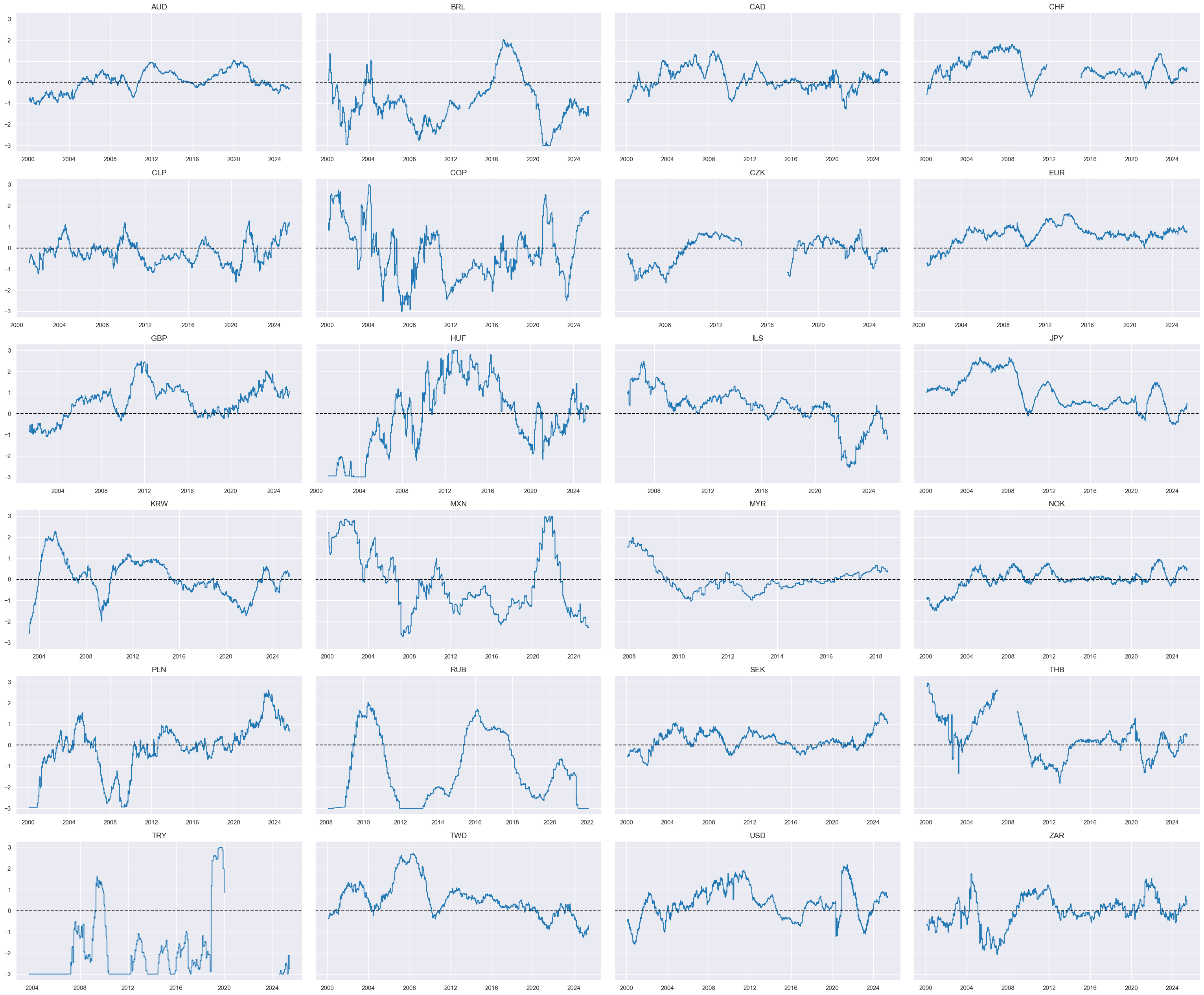 https://macrosynergy.com/notebooks.build/trading-factors/cross-country-rates-relative-value-with-macro-factors/_images/ffcc987c5558a960971674238655dd98f5667956051820e0d8fe88ee6b8dfe89.png