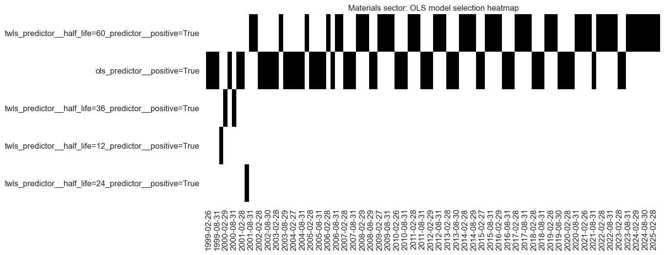 https://macrosynergy.com/notebooks.build/trading-factors/cross-country-sectoral-equity-strategy/_images/05627442520d912d224bda364b44eccb92afad8efef9641d7538251beac05669.png