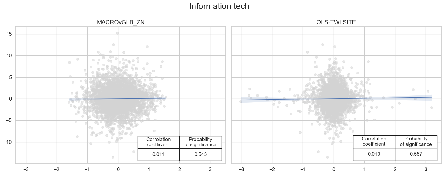 https://macrosynergy.com/notebooks.build/trading-factors/cross-country-sectoral-equity-strategy/_images/17d0ad8d01e0b74f2addce71d6747a89696d41e04398d6f4a61c145c297d0f19.png
