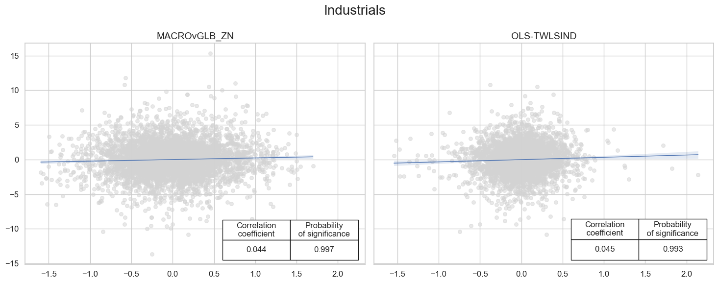 https://macrosynergy.com/notebooks.build/trading-factors/cross-country-sectoral-equity-strategy/_images/1c9ccded56112f74a78fdffc74a4fcd8dcf3aef30e73fa08823711eb229c6452.png