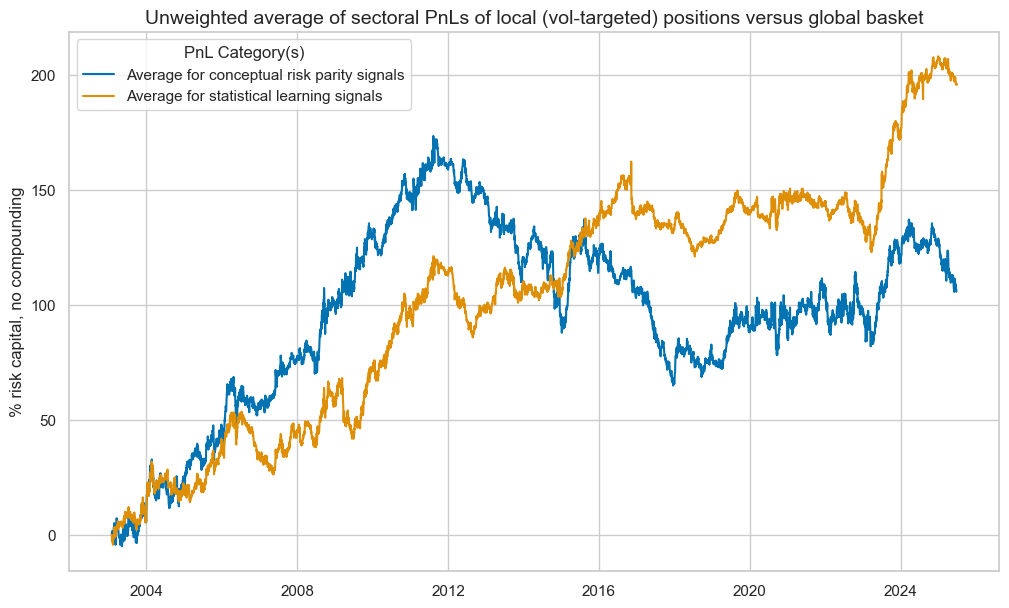 https://macrosynergy.com/notebooks.build/trading-factors/cross-country-sectoral-equity-strategy/_images/20218f4483017ff14d25c2bf29d71a4b4cd15652008075a8d47c42392a83fd41.png