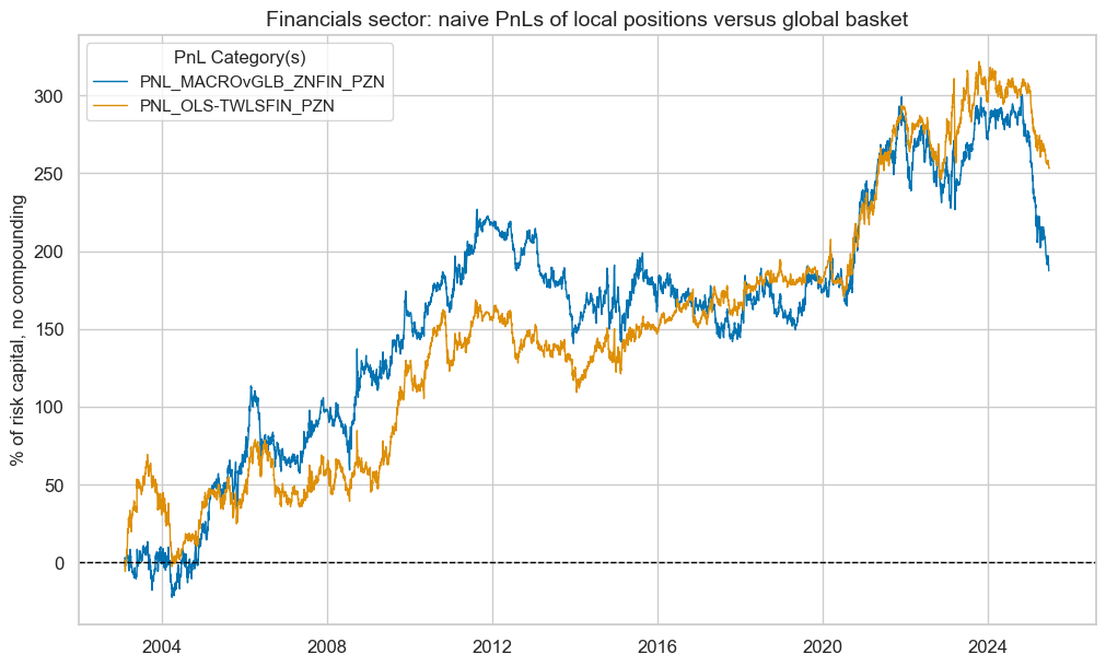 https://macrosynergy.com/notebooks.build/trading-factors/cross-country-sectoral-equity-strategy/_images/24819b85633747c3f5323c592eeaf1031d3d34ffe1d0b4c3b7e4fe5cdfc1117e.png