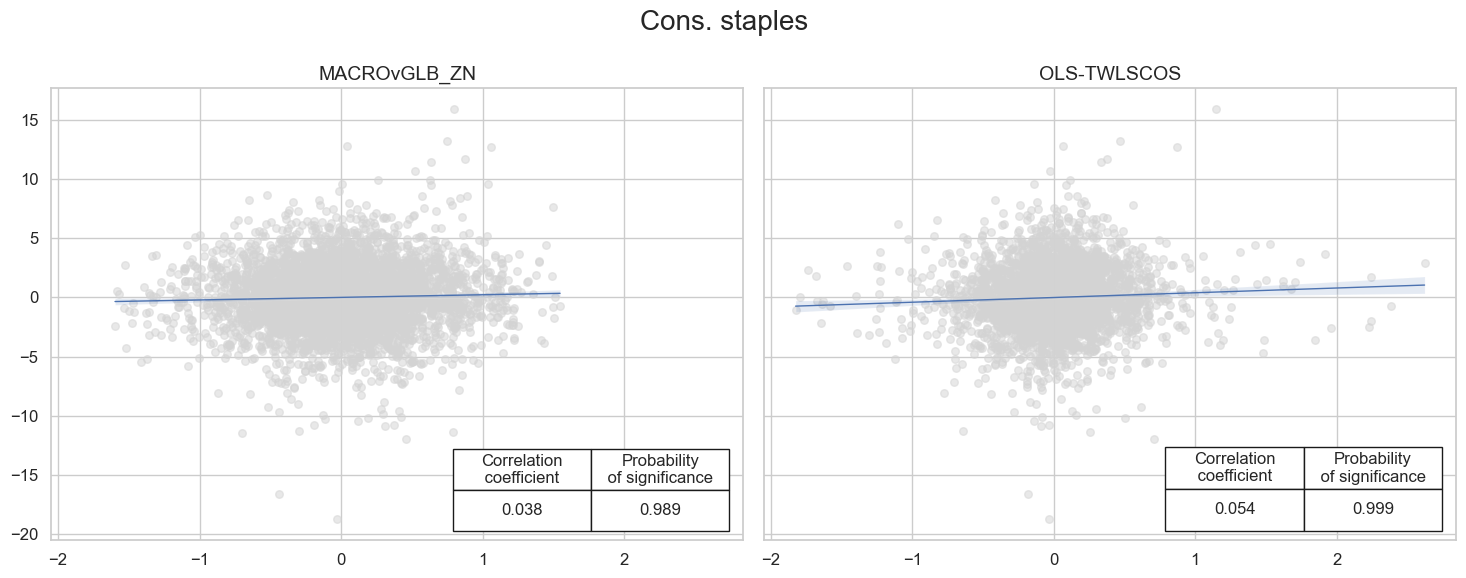 https://macrosynergy.com/notebooks.build/trading-factors/cross-country-sectoral-equity-strategy/_images/283263338518b57b33891d88d9612ec21412c29c6beabe830853b8c360c76116.png