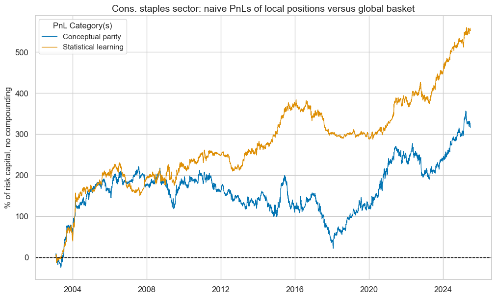https://macrosynergy.com/notebooks.build/trading-factors/cross-country-sectoral-equity-strategy/_images/292178804fee3052c02c9acc91f2584b48b1af45ddb3c2ec373e0b84da1706c3.png