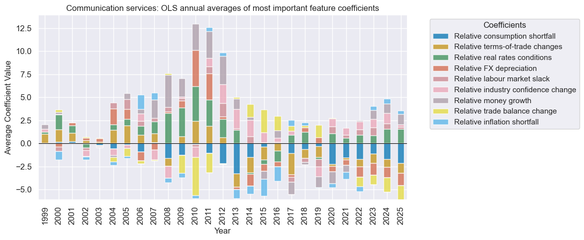 https://macrosynergy.com/notebooks.build/trading-factors/cross-country-sectoral-equity-strategy/_images/413e5b9e893c6f59b8e1b94133c31074defb2b7348aa7f304def16e95a2a4f51.png