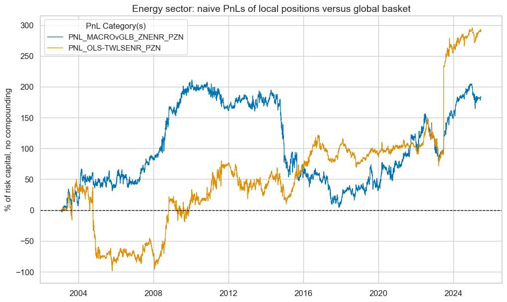 https://macrosynergy.com/notebooks.build/trading-factors/cross-country-sectoral-equity-strategy/_images/42b96a6ddd767a315d3ea58a0250cd56d159616c3e651a61b5f44e554e8e5b66.png