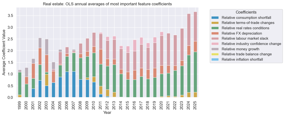 https://macrosynergy.com/notebooks.build/trading-factors/cross-country-sectoral-equity-strategy/_images/49656bce4e3a6df23427d071e4a3fed06158696e39be1af46920e7c8d72bba9b.png