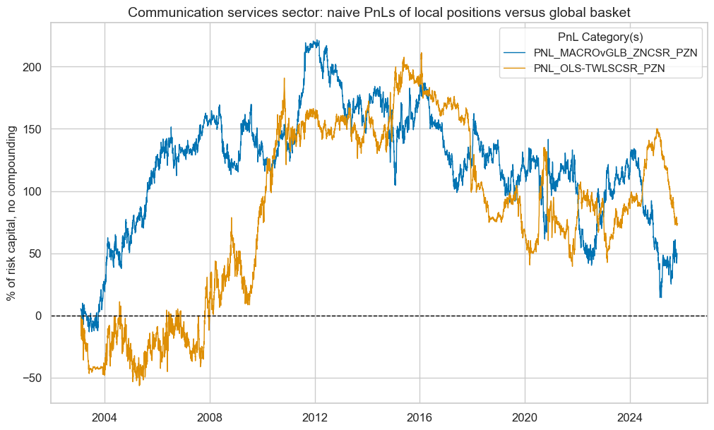 https://macrosynergy.com/notebooks.build/trading-factors/cross-country-sectoral-equity-strategy/_images/4e117bf38c5439ece1318a88d5d903327861742440997292dc330b9d4fd48d89.png