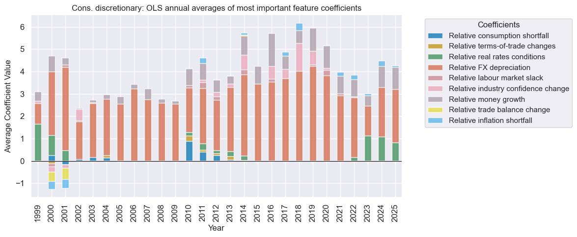 https://macrosynergy.com/notebooks.build/trading-factors/cross-country-sectoral-equity-strategy/_images/549a95b6e03840c386aaba64c45aac37b262a19a6dabe86f4374a91f39cdac76.png