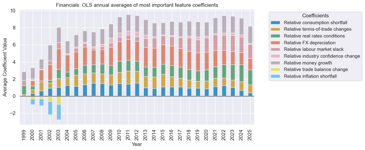 https://macrosynergy.com/notebooks.build/trading-factors/cross-country-sectoral-equity-strategy/_images/6acfbd91249fdc0824650ddee3565879b88d8bab4817a3d2b3d48cc158c4617f.png