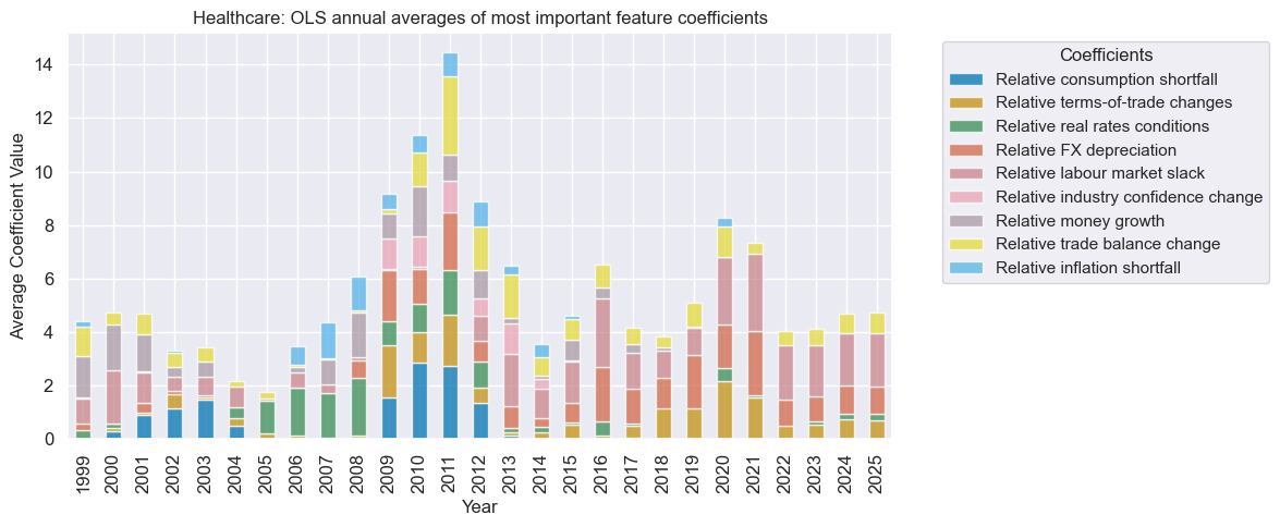 https://macrosynergy.com/notebooks.build/trading-factors/cross-country-sectoral-equity-strategy/_images/6c9d7fd0a1c4e7feb51182efe5c1e186404ccaddfd807894c1d1ffa752e122a1.png