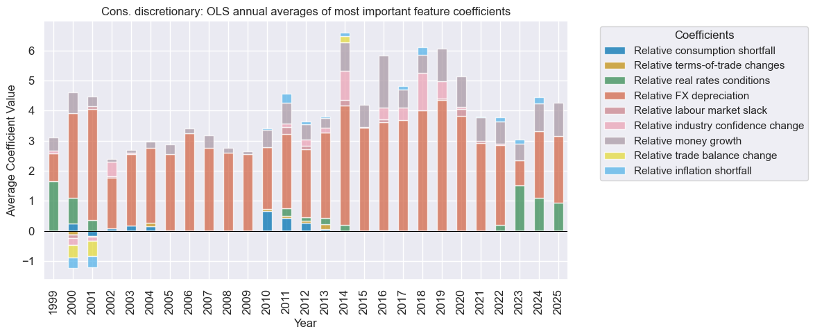 https://macrosynergy.com/notebooks.build/trading-factors/cross-country-sectoral-equity-strategy/_images/6fcfbd61f63c6c9f75bedb4b1babd1ff388060ba7882c79343419977dd049029.png