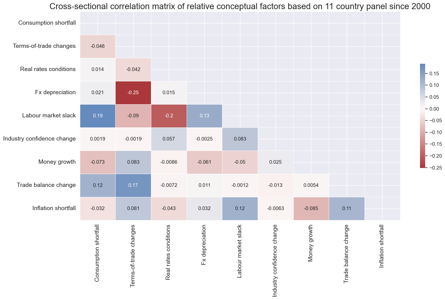 https://macrosynergy.com/notebooks.build/trading-factors/cross-country-sectoral-equity-strategy/_images/754b86807eafe966a09e2bc5906e05a011e6808032960b4b45a79a9e0c291965.png