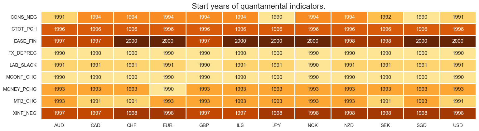 https://macrosynergy.com/notebooks.build/trading-factors/cross-country-sectoral-equity-strategy/_images/761074616e2dea234fedacd78060c9b6a113306e1d2d877f934e2d79443a7df2.png