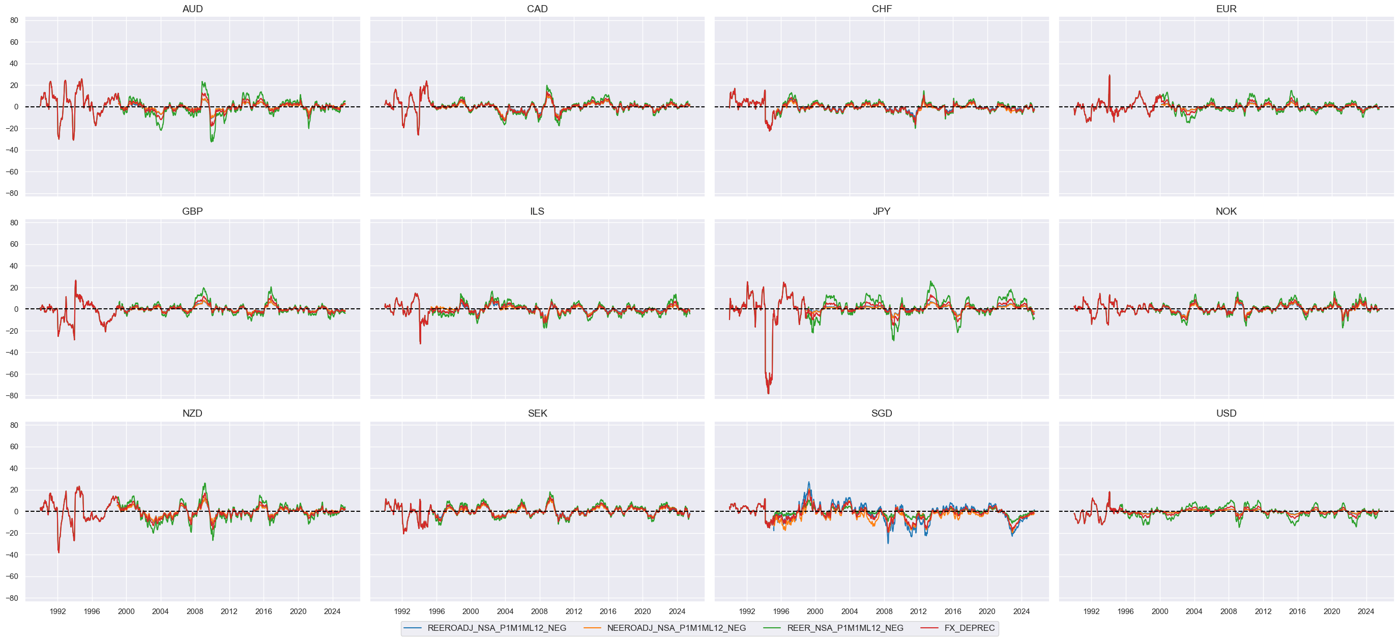 https://macrosynergy.com/notebooks.build/trading-factors/cross-country-sectoral-equity-strategy/_images/7632fd0653cad618cde97cde47c4656c761ec139347b804ee6f0ab13cb350aa3.png