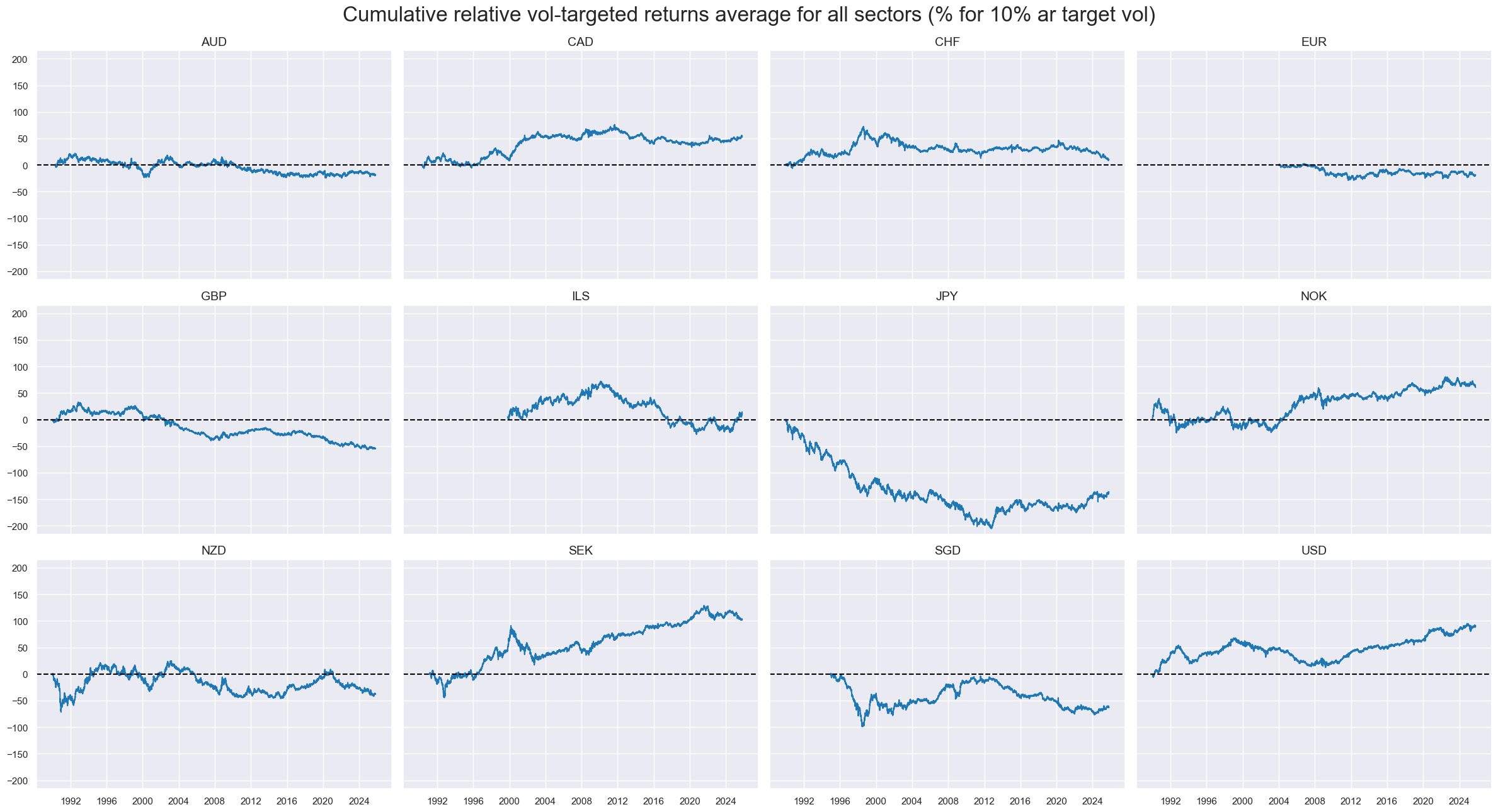 https://macrosynergy.com/notebooks.build/trading-factors/cross-country-sectoral-equity-strategy/_images/7a5a162609eec67f68a16f1e42fabfd7476984aae38f181585b151036a9d56fe.png