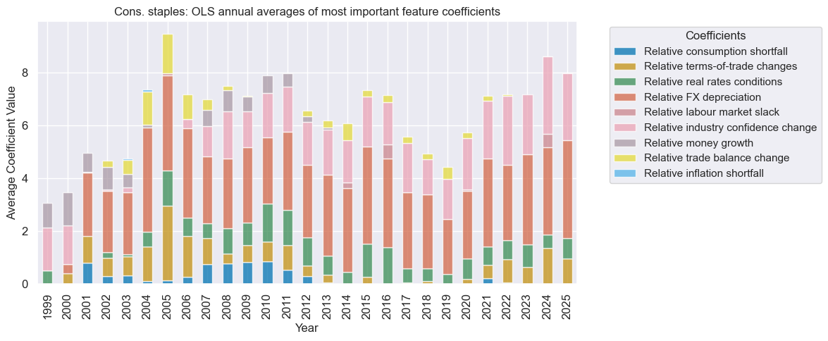 https://macrosynergy.com/notebooks.build/trading-factors/cross-country-sectoral-equity-strategy/_images/7d17984c7672511683603282e8d55ab09e21ffb8ce7471b2cf0d23537d8b75c8.png