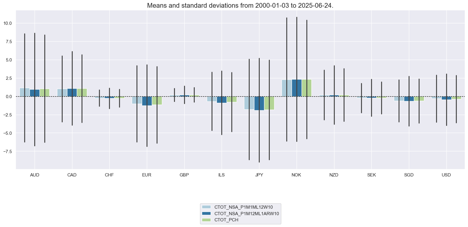 https://macrosynergy.com/notebooks.build/trading-factors/cross-country-sectoral-equity-strategy/_images/814faa4cca2b50f73f10f5f71db4d97c1e14cf89e699fabc1ed4867cb2e55557.png