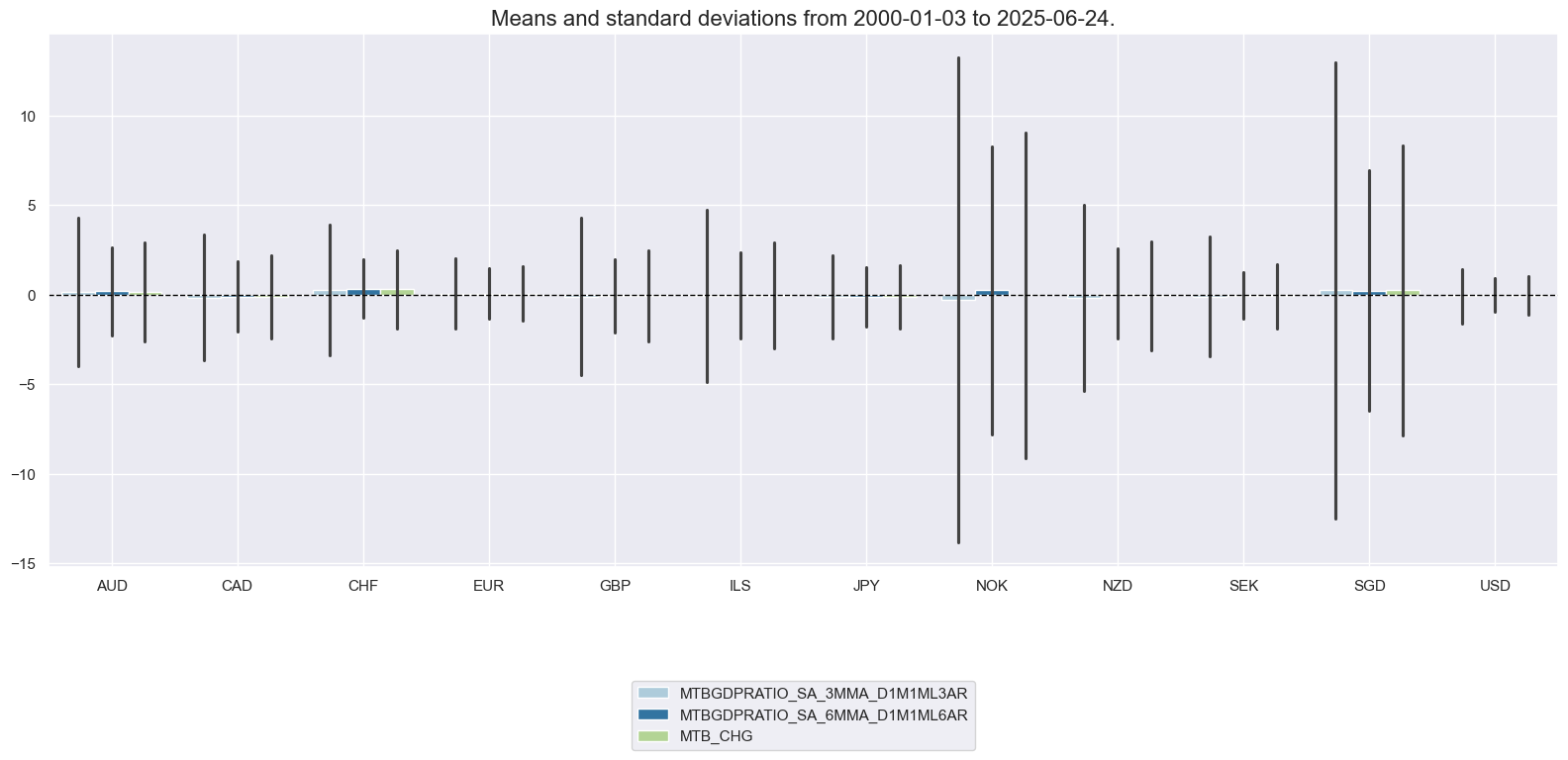 https://macrosynergy.com/notebooks.build/trading-factors/cross-country-sectoral-equity-strategy/_images/83abc35892d3e59f7768d59c3198fbc5bf204a1c474db94bd33cacb52eb89687.png