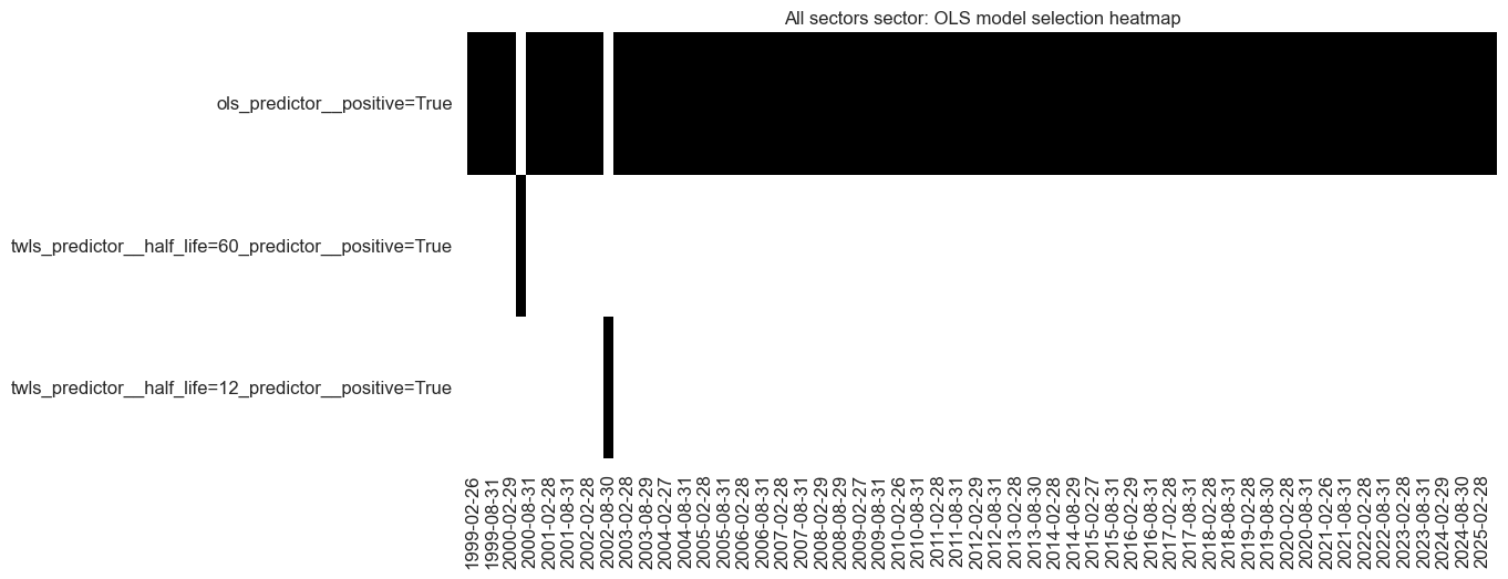 https://macrosynergy.com/notebooks.build/trading-factors/cross-country-sectoral-equity-strategy/_images/83f954addf9c4868d563933761a4208590ffe645e6b6ab54ce287905d4597094.png