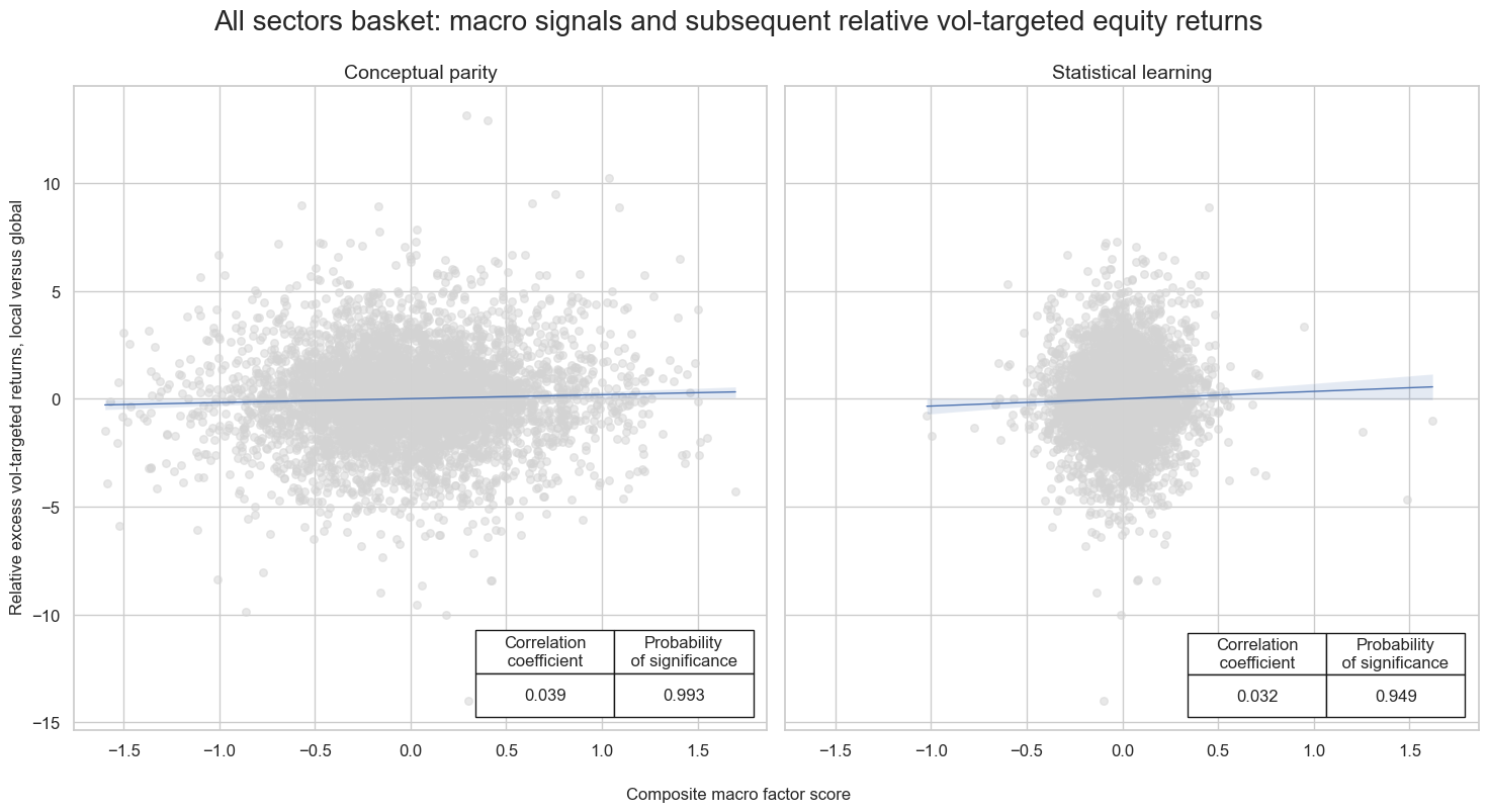 https://macrosynergy.com/notebooks.build/trading-factors/cross-country-sectoral-equity-strategy/_images/850c41be37572677194daddaf1dfe60752406e60571426b324ad68ee2faabc88.png