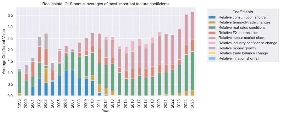 https://macrosynergy.com/notebooks.build/trading-factors/cross-country-sectoral-equity-strategy/_images/85864aab2b4fb303f6441e8bf7601ace52784c83d5ef6f65136f41471ad2bfe3.png